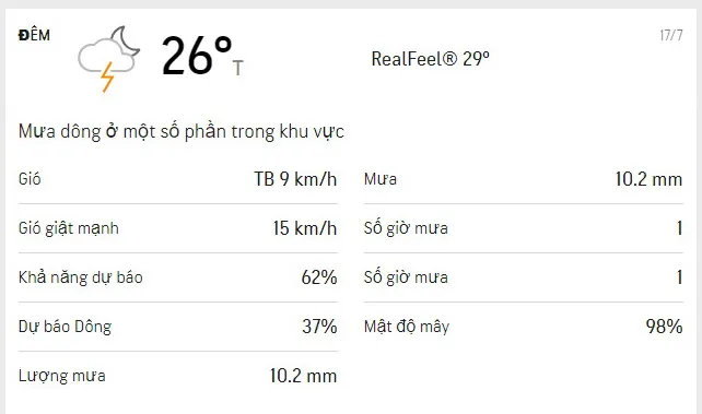 Dự báo thời tiết TPHCM cuối tuần (ngày 17 đến ngày 18/7/2021): trời nắng, không khí có lẫn sương mờ 2