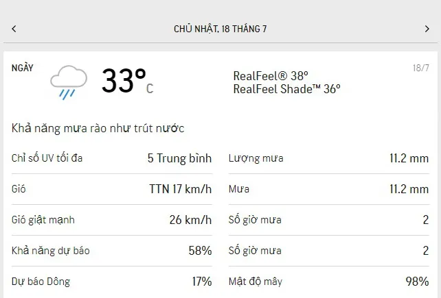 Dự báo thời tiết TPHCM cuối tuần (ngày 17 đến ngày 18/7/2021): trời nắng, không khí có lẫn sương mờ 3