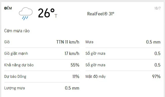 Dự báo thời tiết TPHCM cuối tuần (ngày 17 đến ngày 18/7/2021): trời nắng, không khí có lẫn sương mờ 4