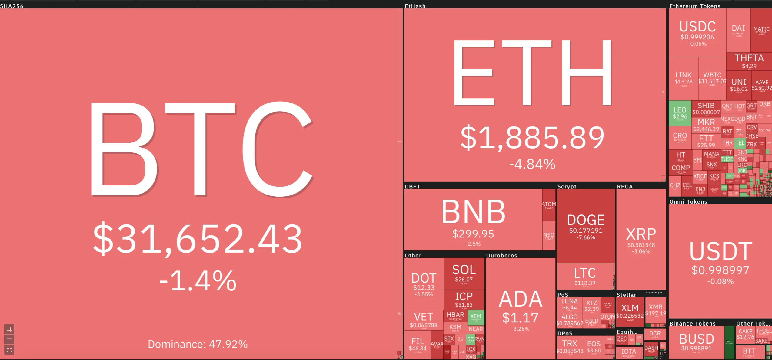 Giá Bitcoin hôm nay 19/7/2021: Giảm đỏ sàn, Mỹ thành trung tâm khai thác bitcoin mới của thế giới 1