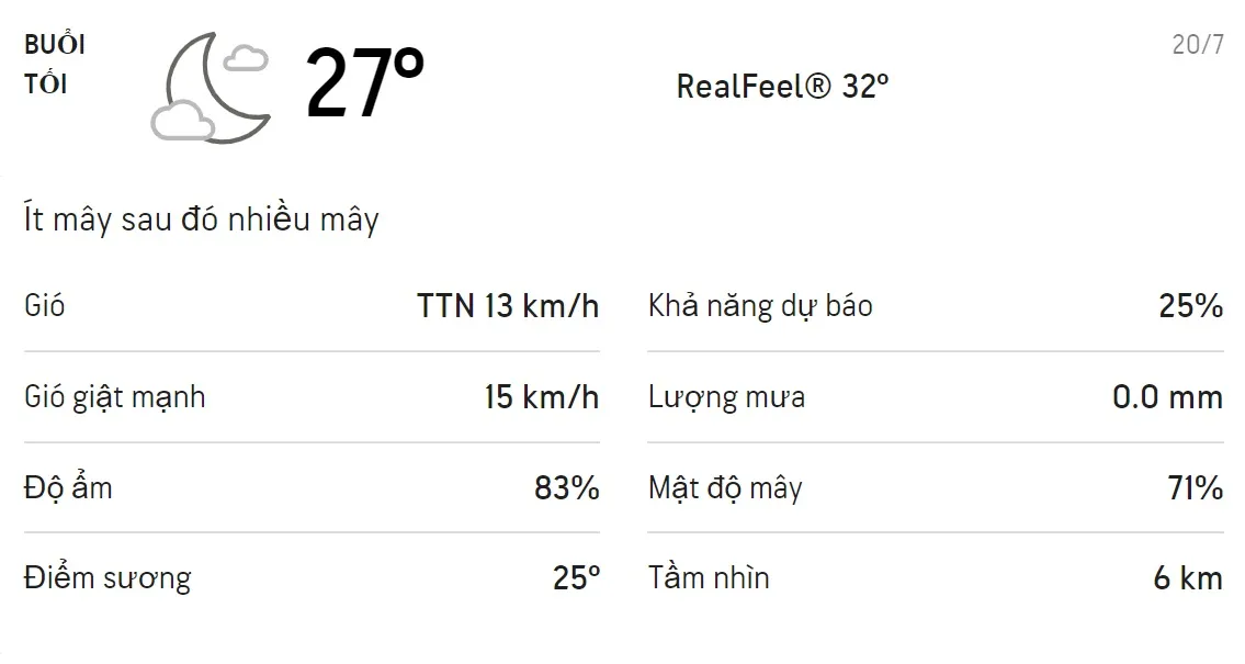 Dự báo thời tiết TPHCM hôm nay 19/7 và ngày mai 20/7: Sáng chiều có mưa rào và dông 6