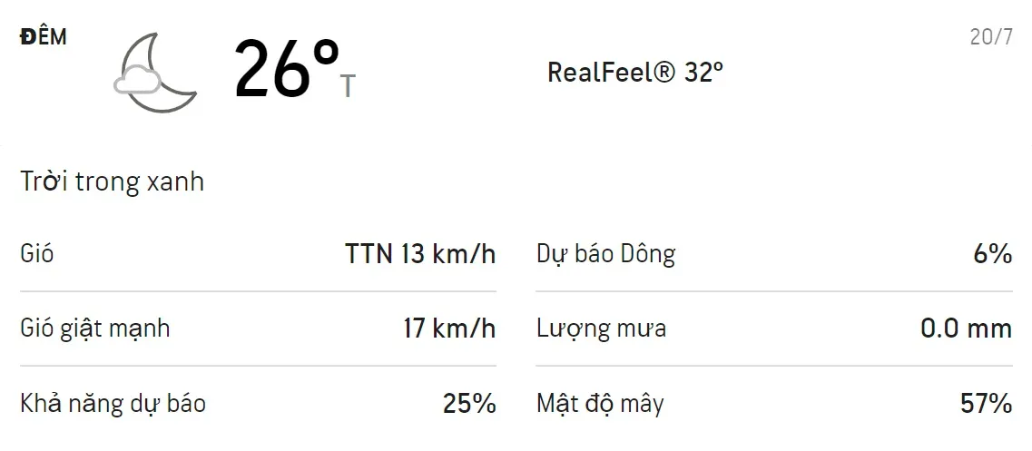 Dự báo thời tiết TPHCM 3 ngày tới (20/7 - 22/7/2021): Ban ngày có mưa rào 2