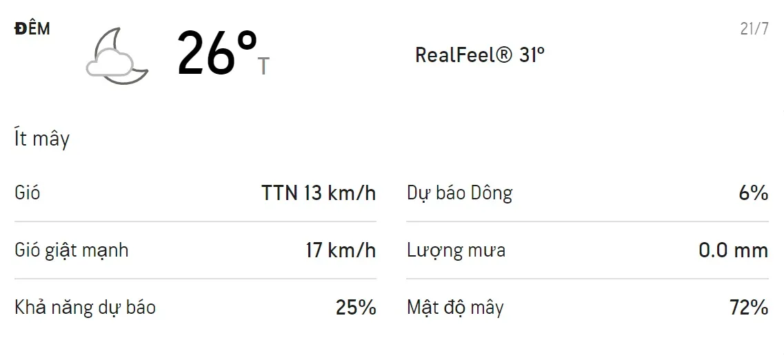 Dự báo thời tiết TPHCM 3 ngày tới (20/7 - 22/7/2021): Ban ngày có mưa rào 4