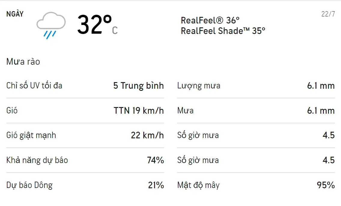 Dự báo thời tiết TPHCM 3 ngày tới (20/7 - 22/7/2021): Ban ngày có mưa rào 5