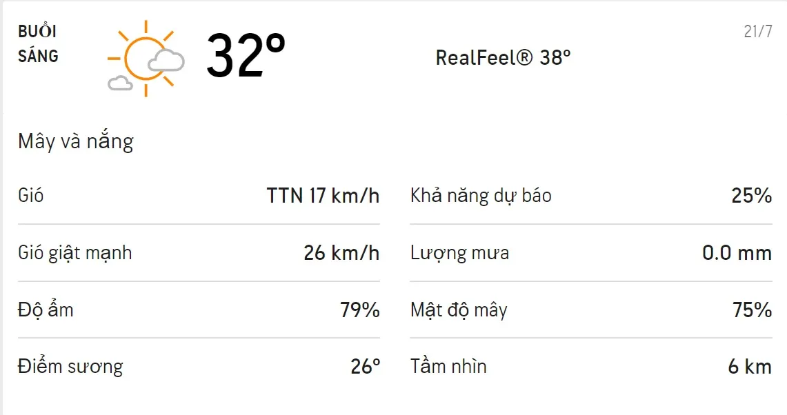 Dự báo thời tiết TPHCM hôm nay 21/7 và ngày mai 22/7: Sáng chiều có mưa rào 1