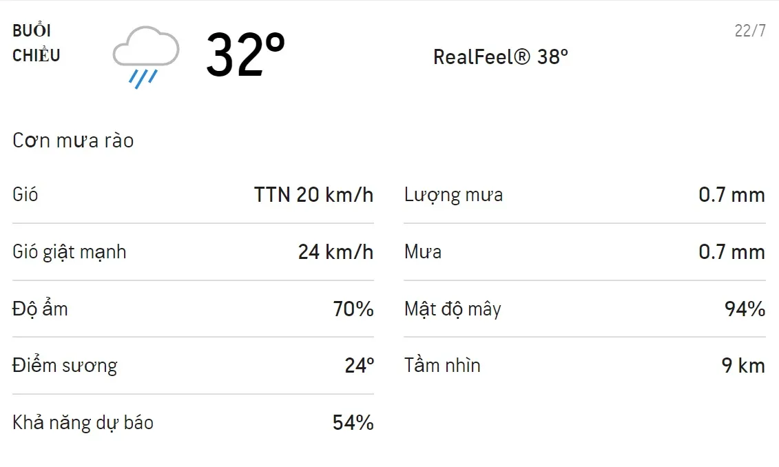 Dự báo thời tiết TPHCM hôm nay 22/7 và ngày mai 23/7: Sáng chiều có mưa rào và mưa dông 2