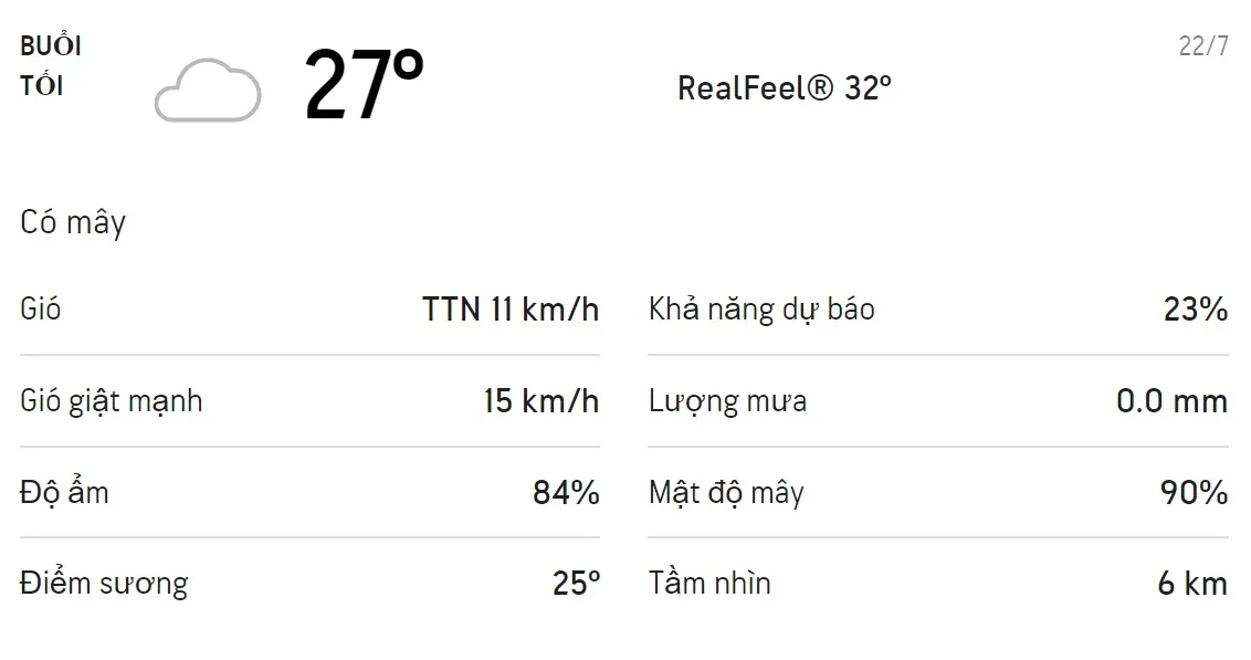 Dự báo thời tiết TPHCM hôm nay 22/7 và ngày mai 23/7: Sáng chiều có mưa rào và mưa dông 3