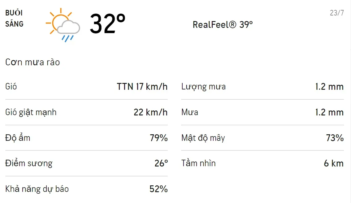 Dự báo thời tiết TPHCM hôm nay 22/7 và ngày mai 23/7: Sáng chiều có mưa rào và mưa dông 4