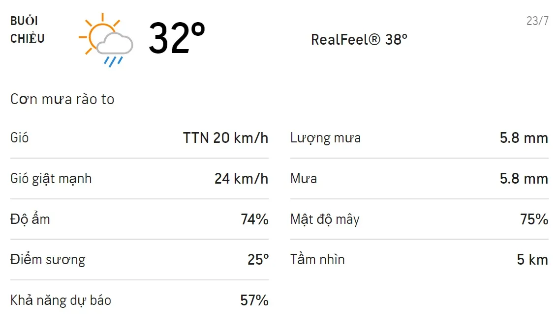 Dự báo thời tiết TPHCM hôm nay 22/7 và ngày mai 23/7: Sáng chiều có mưa rào và mưa dông 5