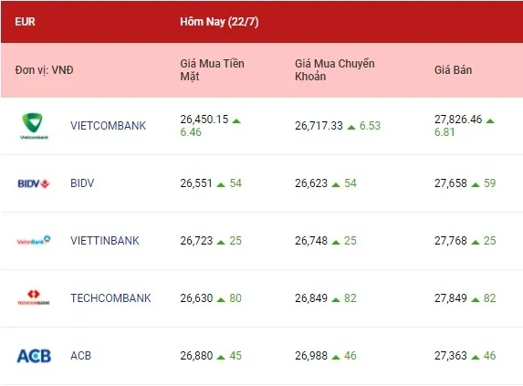 Tỷ giá euro