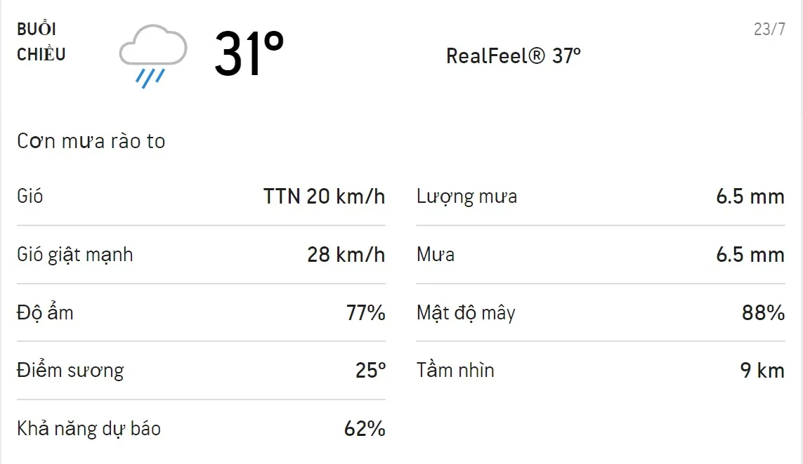 Dự báo thời tiết TPHCM hôm nay 23/7 và ngày mai 24/7: Trời có mưa rào và mưa dông 2
