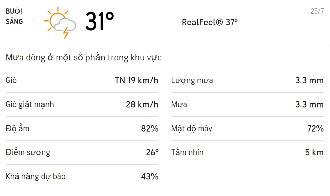 Dự báo thời tiết TPHCM hôm nay 24/7 và ngày mai 25/7: Trưa chiều có mưa dông 4