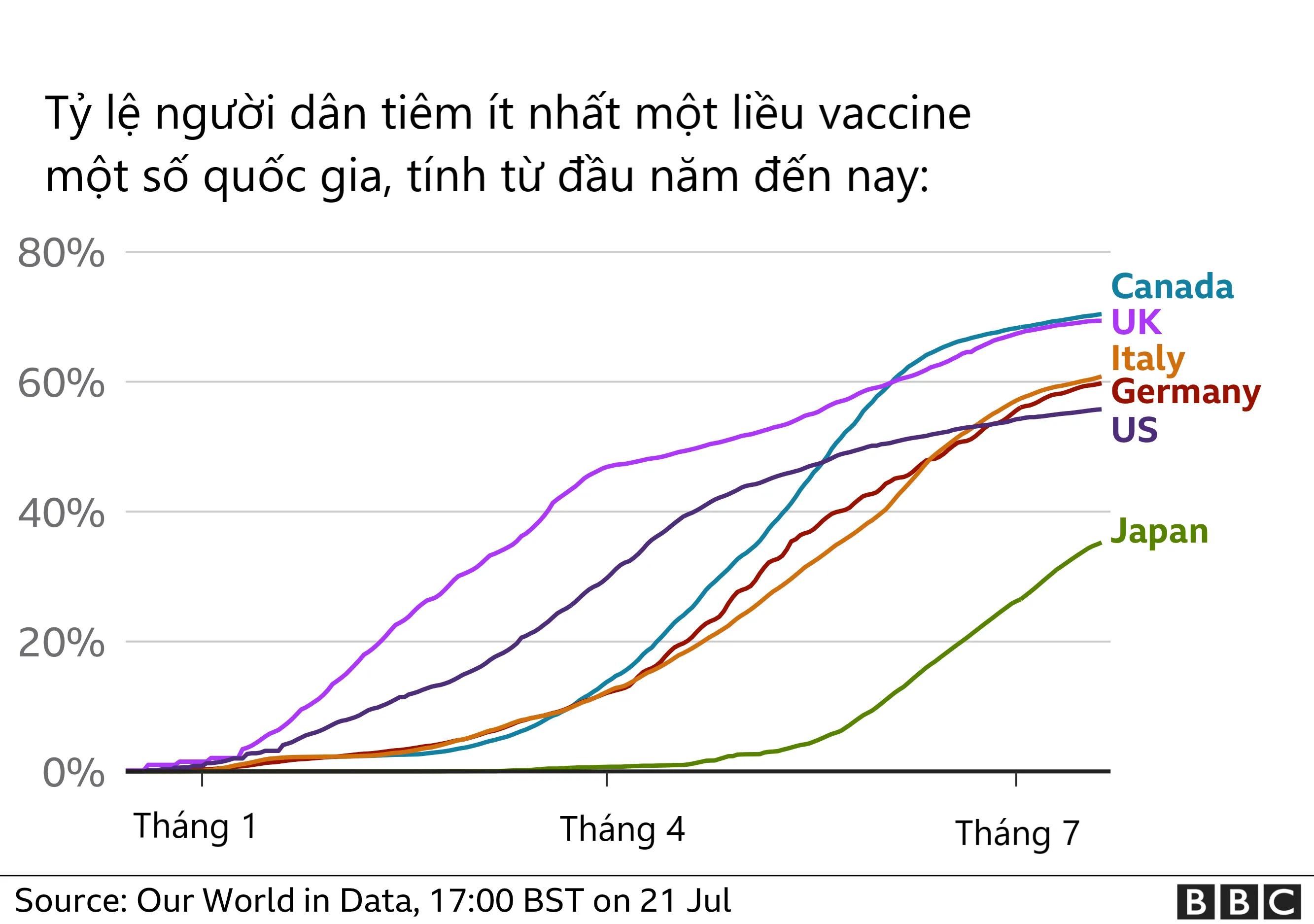 Tiêm vaccine Covid-19 ở Mỹ đang chậm, vì sao?