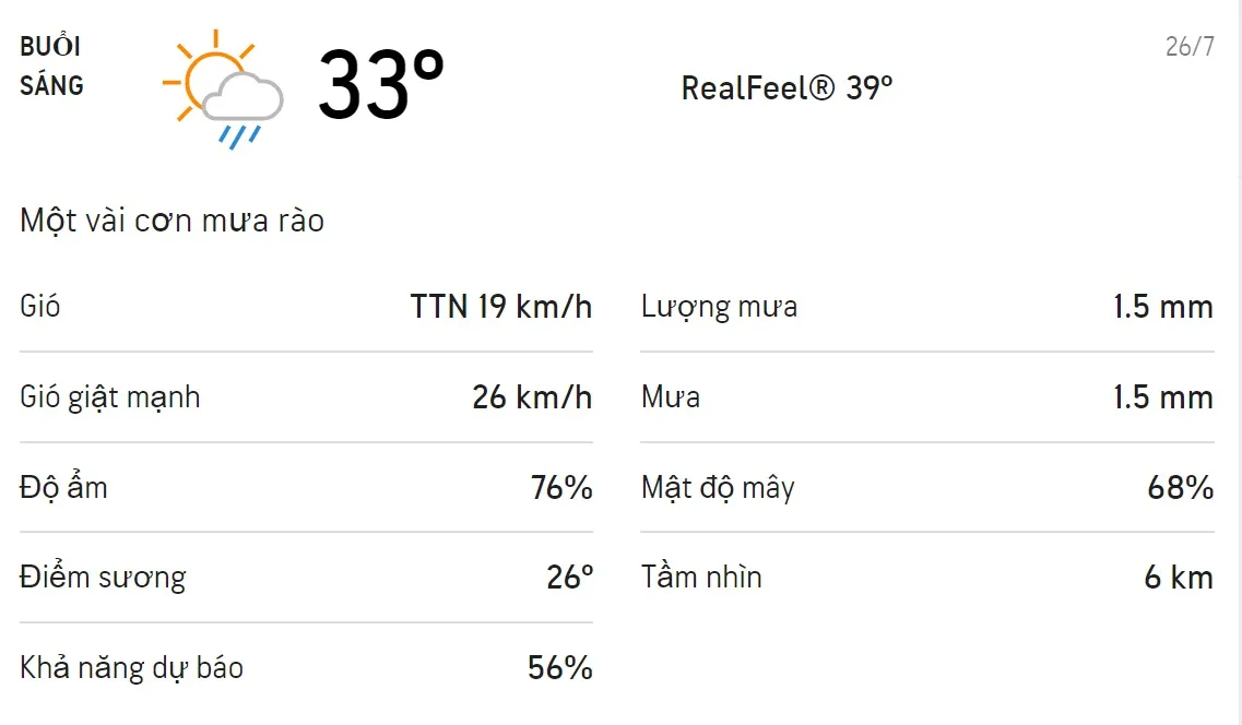 Dự báo thời tiết TPHCM hôm nay 25/7 và ngày mai 26/7: Ban ngày có mưa rào 4