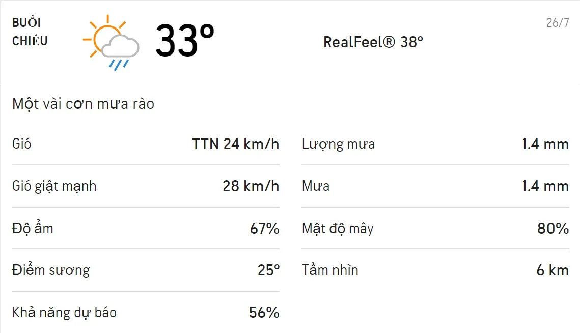 Dự báo thời tiết TPHCM hôm nay 25/7 và ngày mai 26/7: Ban ngày có mưa rào 5