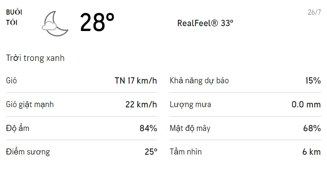 Dự báo thời tiết TPHCM hôm nay 25/7 và ngày mai 26/7: Ban ngày có mưa rào 6