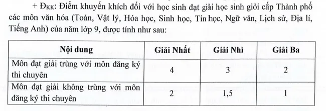 Trường Trung học thực hành Đại học Sư phạm thay đổi phương thức tuyển sinh 1