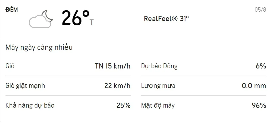 Dự báo thời tiết TPHCM 3 ngày tới (3/8 - 5/8/2021): Chiều có mưa dông 6