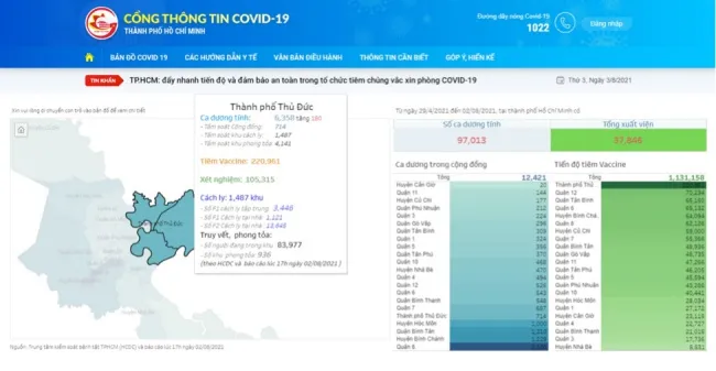 Ra mắt Cổng thông tin Covid-19 thành phố Hồ Chí Minh 1