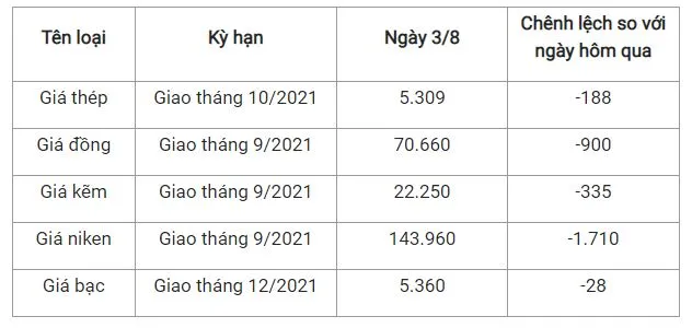 Giá tiêu ngày 3/8: Tăng 500-1.000 đồng/kg tại Đồng Nai và Gia Lai 2