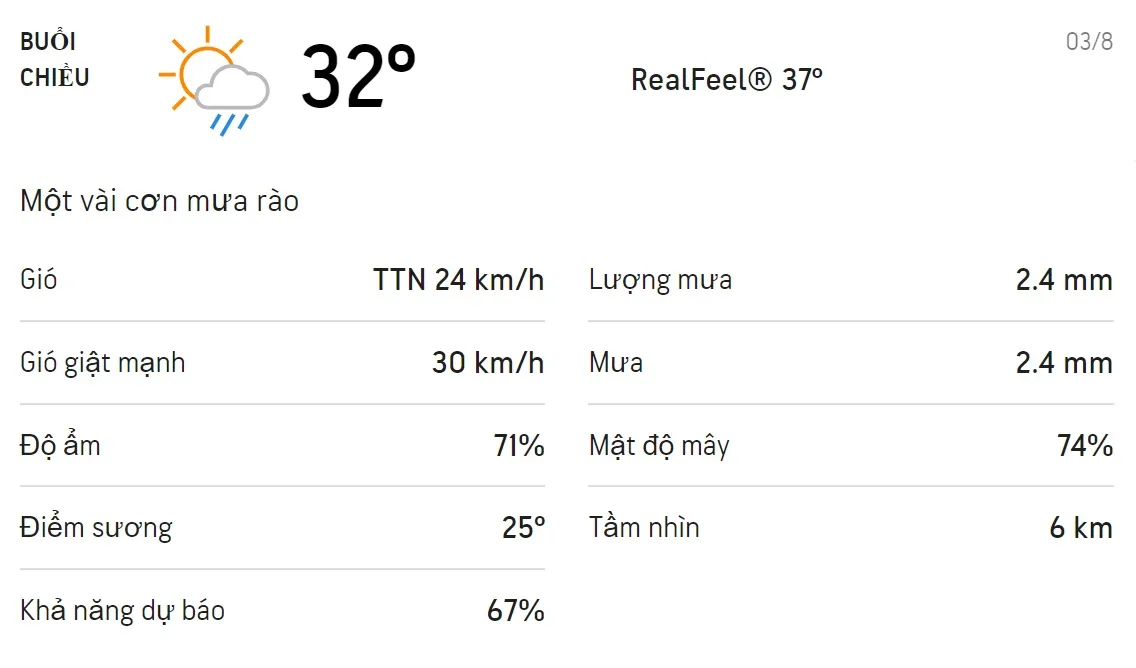 Dự báo thời tiết TPHCM hôm nay 3/8 và ngày mai 4/8: Chiều có mưa rào và mưa dông 2