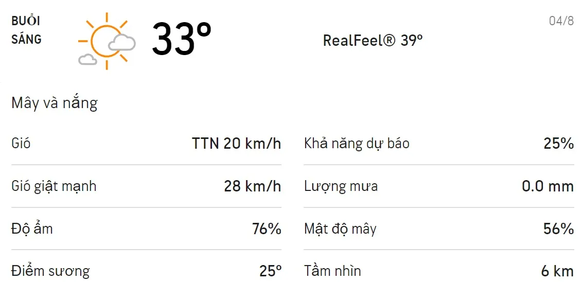 Dự báo thời tiết TPHCM hôm nay 3/8 và ngày mai 4/8: Chiều có mưa rào và mưa dông 4