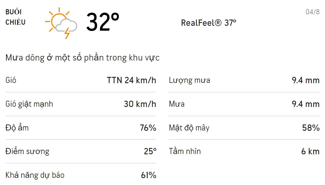 Dự báo thời tiết TPHCM hôm nay 3/8 và ngày mai 4/8: Chiều có mưa rào và mưa dông 5