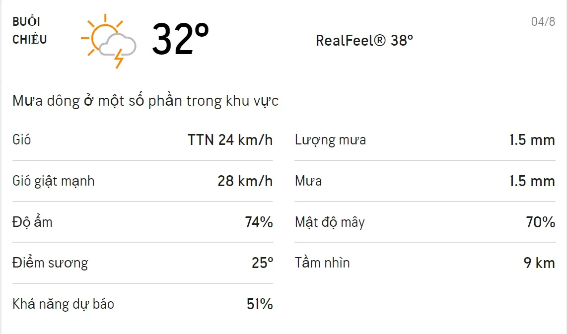 Dự báo thời tiết TPHCM hôm nay 4/8 và ngày mai 5/8: Ban ngày trời có mưa dông và mưa rào 2