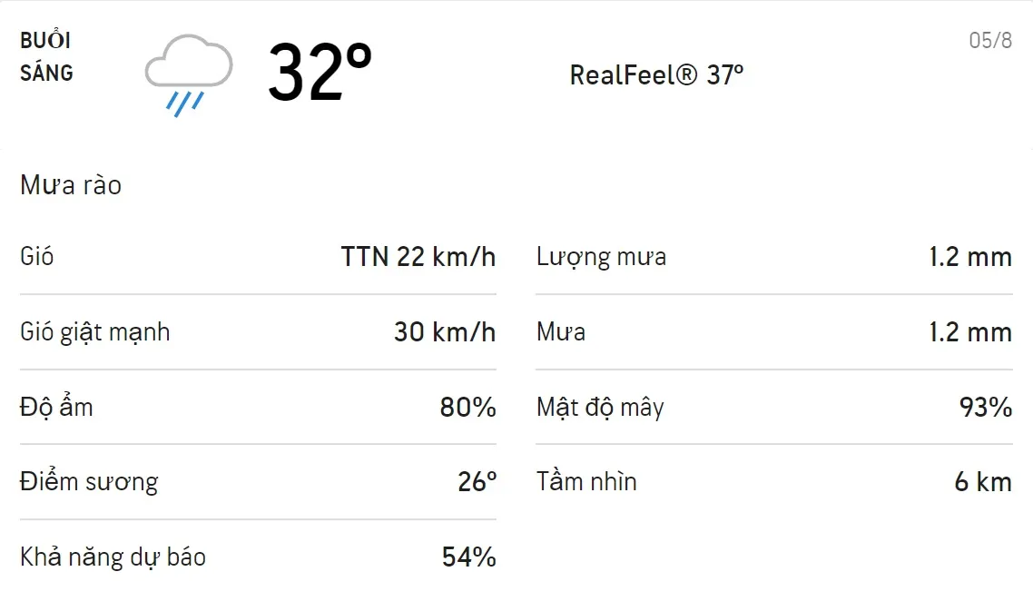 Dự báo thời tiết TPHCM hôm nay 5/8 và ngày mai 6/8: Sáng chiều có mưa rào 1