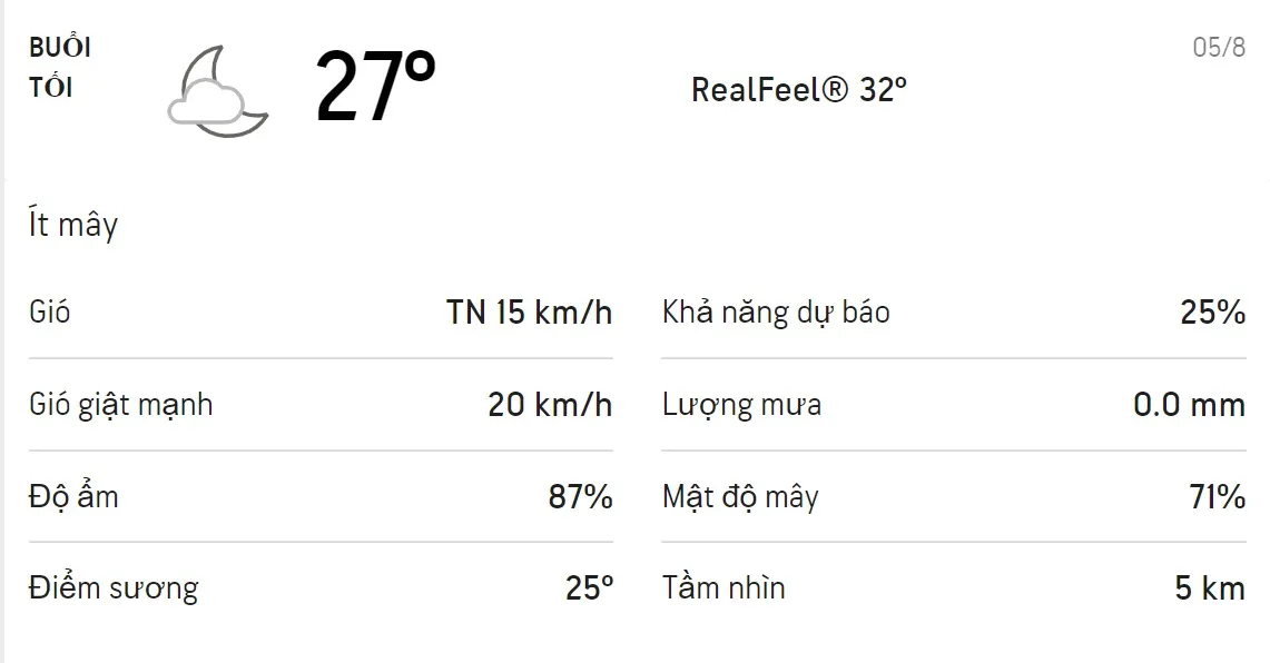 Dự báo thời tiết TPHCM hôm nay 5/8 và ngày mai 6/8: Sáng chiều có mưa rào 3