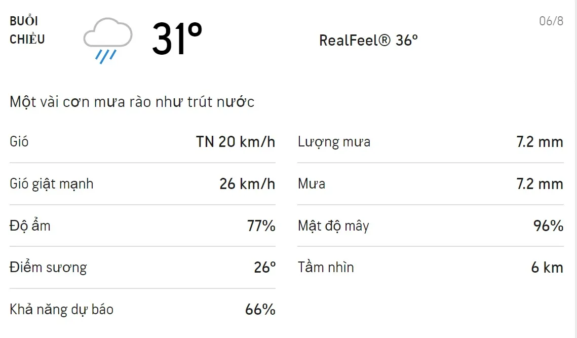 Dự báo thời tiết TPHCM hôm nay 6/8 và ngày mai 7/8: Sáng chiều có mưa rào và mưa dông 2