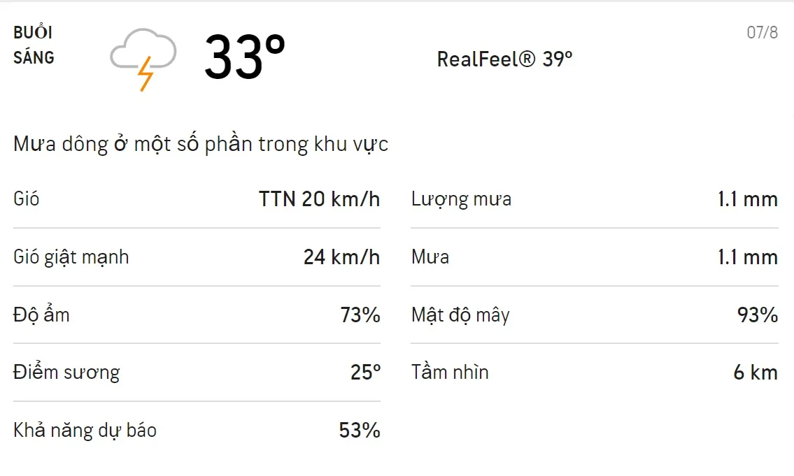 Dự báo thời tiết TPHCM hôm nay 6/8 và ngày mai 7/8: Sáng chiều có mưa rào và mưa dông 4