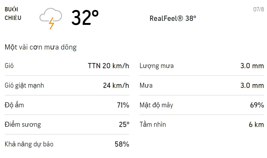 Dự báo thời tiết TPHCM hôm nay 6/8 và ngày mai 7/8: Sáng chiều có mưa rào và mưa dông 5