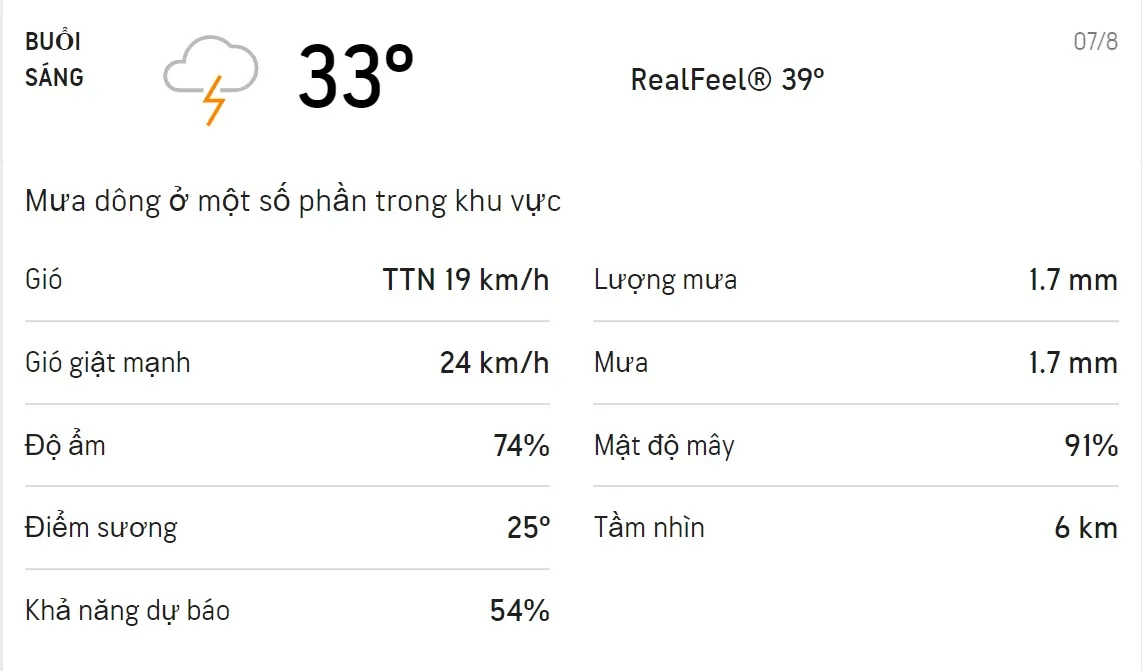 Dự báo thời tiết TPHCM hôm nay 7/8 và ngày mai 8/8: Sáng chiều có mưa dông 1