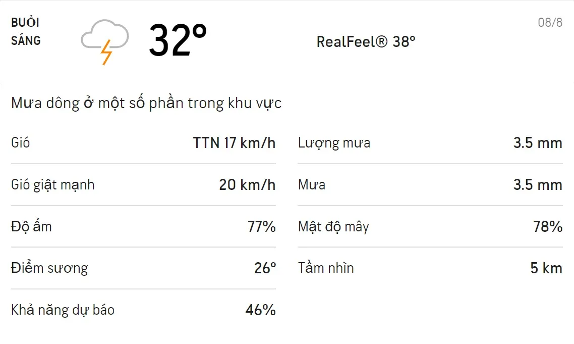 Dự báo thời tiết TPHCM hôm nay 7/8 và ngày mai 8/8: Sáng chiều có mưa dông 4