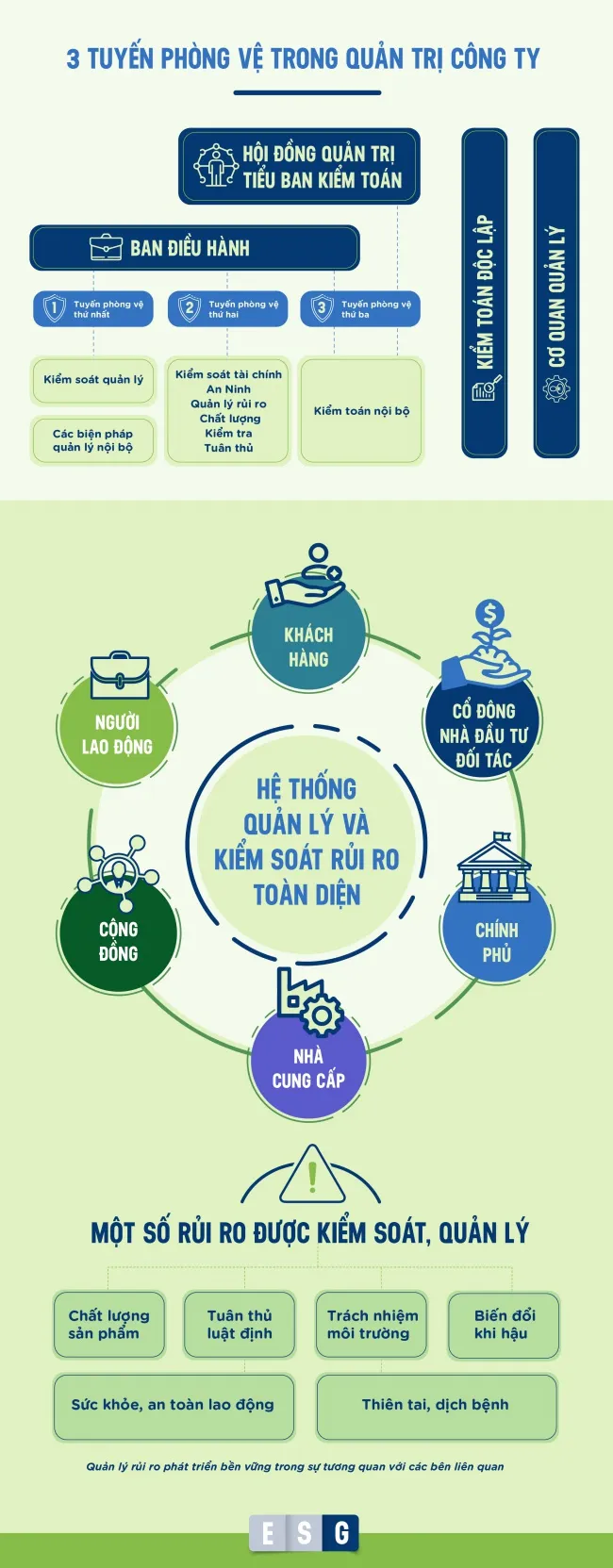 “ESG” – từ khóa được Vinamilk chú trọng để phát triển bền vững, vượt qua Covid-19 7