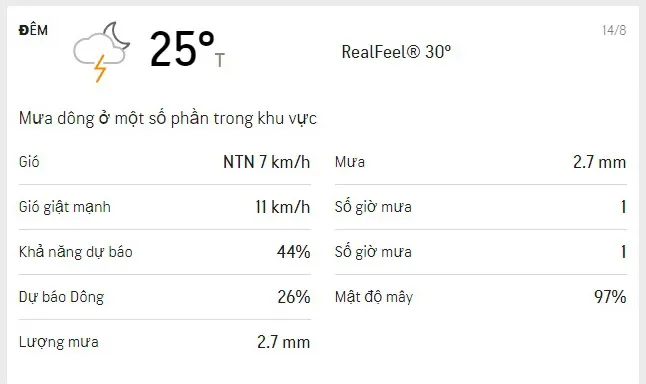 Dự báo thời tiết TPHCM cuối tuần (ngày 14/8 đến ngày 15/8/2021): có mây, nhiệt độ không quá nóng bức 2