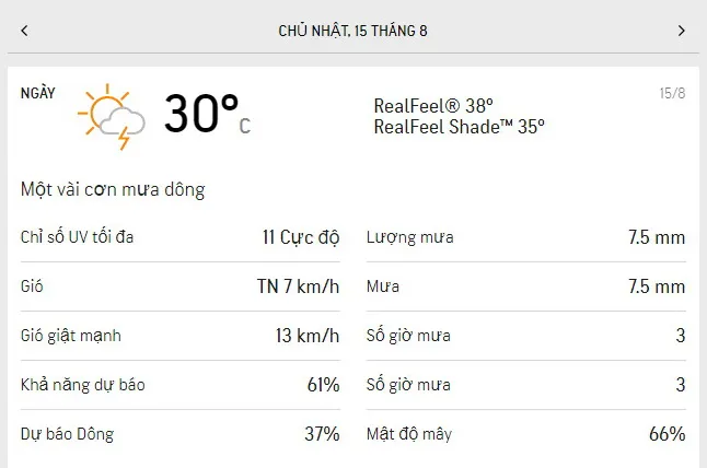 Dự báo thời tiết TPHCM cuối tuần (ngày 14/8 đến ngày 15/8/2021): có mây, nhiệt độ không quá nóng bức 3