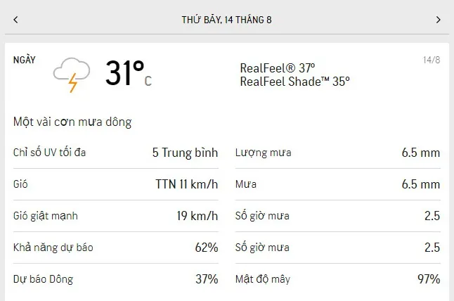 Dự báo thời tiết TPHCM cuối tuần (ngày 14/8 đến ngày 15/8/2021): có mây, nhiệt độ không quá nóng bức 1