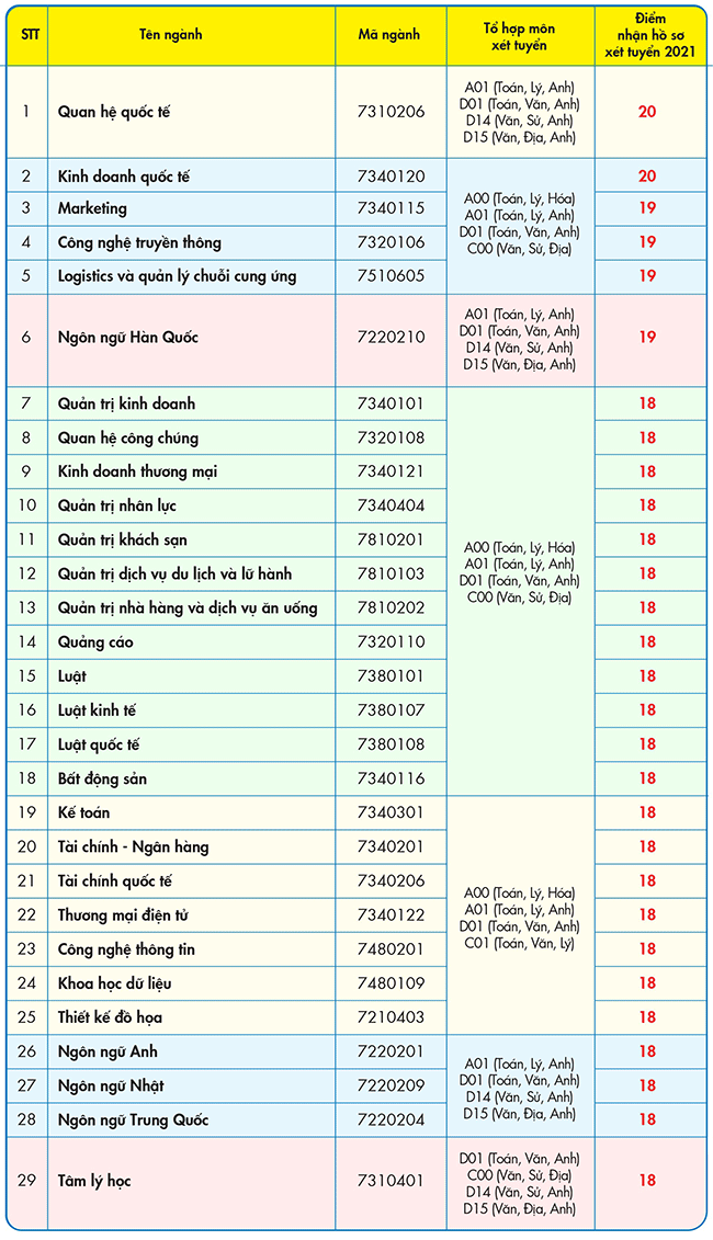 diem-san-xet-tuyen-truong-dai-hoc-kinh-te-tai-chinh-tphcm-cao-nhat-20-diem-voh.com.vn-anh1