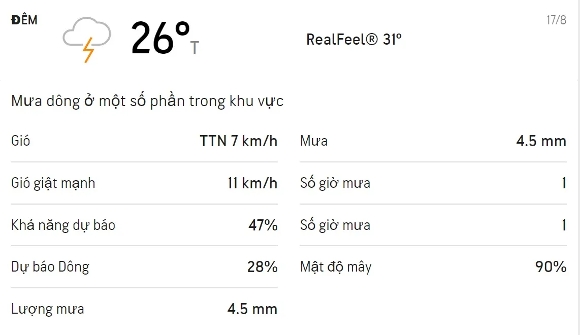 Dự báo thời tiết TPHCM 3 ngày tới (17/8 - 19/8/2021): Ban ngày trời có mưa dông 2