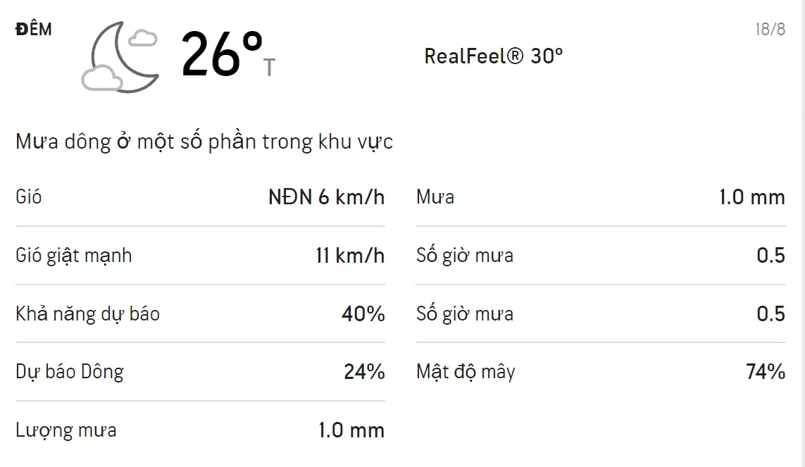 Dự báo thời tiết TPHCM 3 ngày tới (17/8 - 19/8/2021): Ban ngày trời có mưa dông 4
