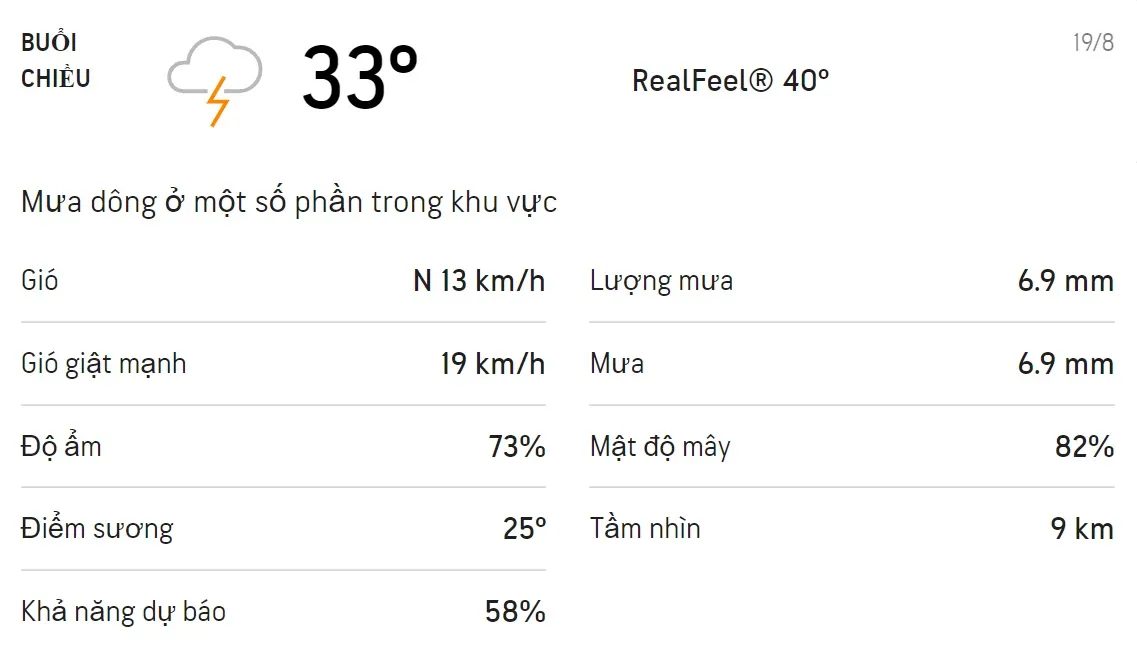 Dự báo thời tiết TPHCM hôm nay 19/8 và ngày mai 20/8: Chiều tối có mưa rao và dông 2