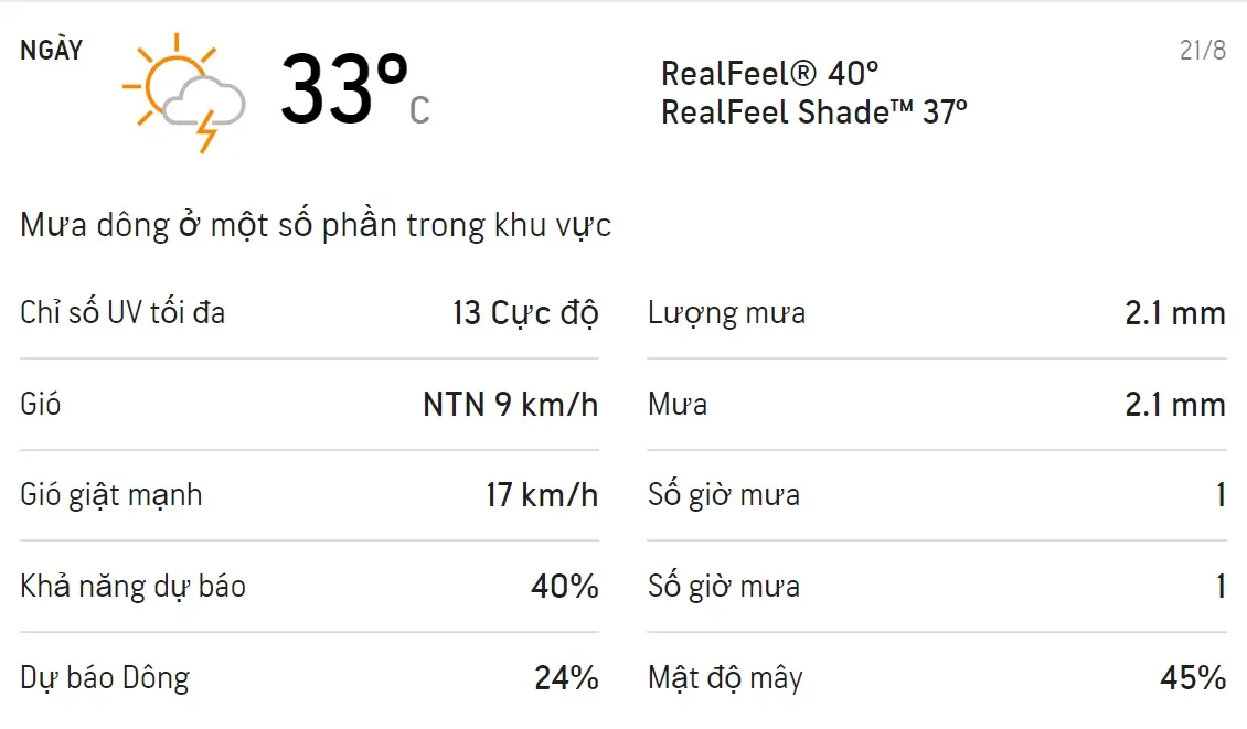 Dự báo thời tiết TPHCM cuối tuần (21/8-22/8): Ban ngày có mưa dông 1