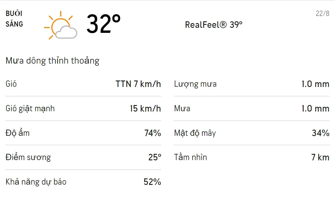 Dự báo thời tiết TPHCM hôm nay 20/8 và ngày mai 21/8: Cả ngày có mưa rào rải rác 5