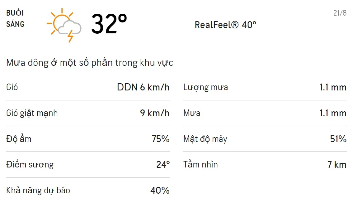 Dự báo thời tiết TPHCM hôm nay 21/8 và ngày mai 22/8: Sáng chiều có mưa dông 1