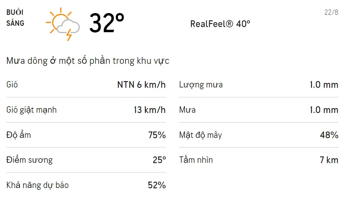 Dự báo thời tiết TPHCM hôm nay 21/8 và ngày mai 22/8: Sáng chiều có mưa dông 4