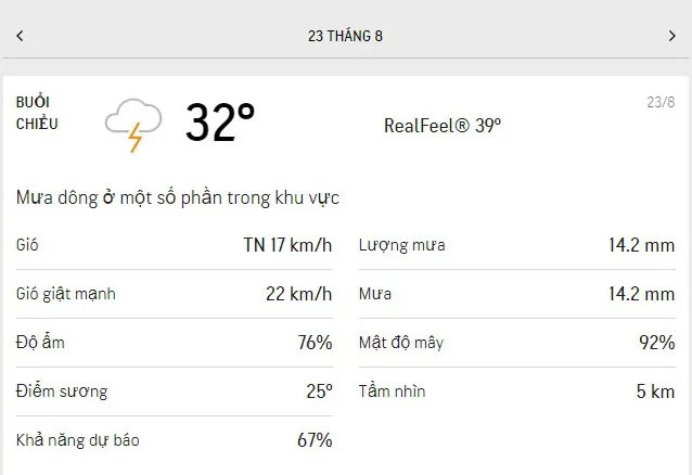 Dự báo thời tiết TPHCM hôm nay 23/8 và ngày mai 24/8/2021: có mây, nắng nhẹ, buổi chiều có mưa 2