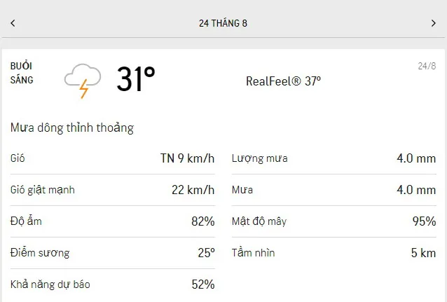 Dự báo thời tiết TPHCM hôm nay 23/8 và ngày mai 24/8/2021: có mây, nắng nhẹ, buổi chiều có mưa 4