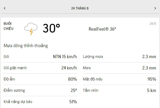 Dự báo thời tiết TPHCM hôm nay 23/8 và ngày mai 24/8/2021: có mây, nắng nhẹ, buổi chiều có mưa 5
